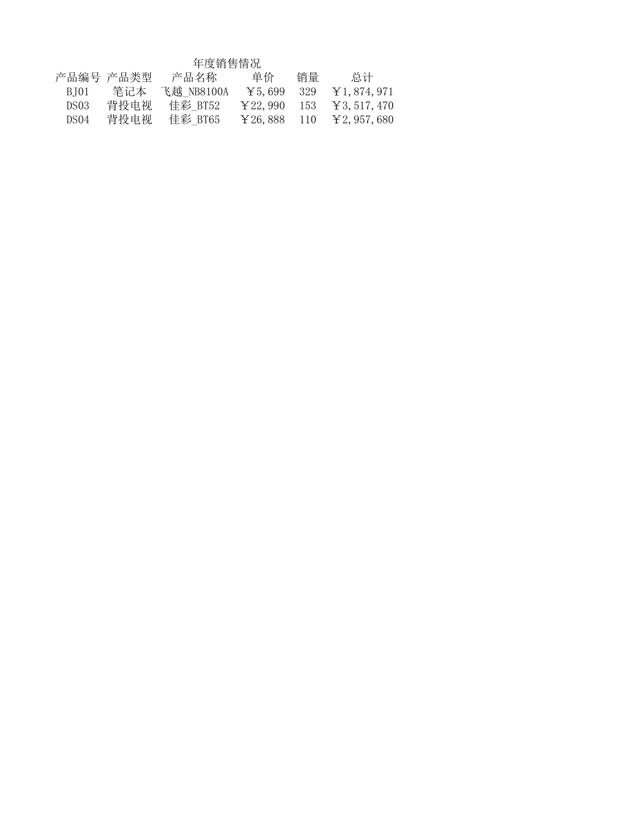 年度销售情况 (2).xlsx_第2页