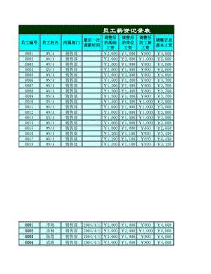 员工过往薪资记录表1.xlsx