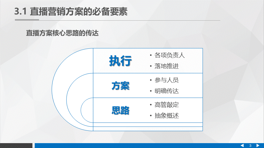 2022直播营销课件3：直播营销的策划与筹备.pptx_第3页