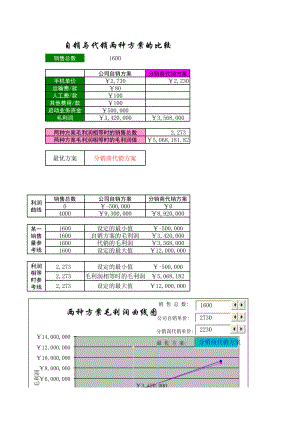 动态模型.xls