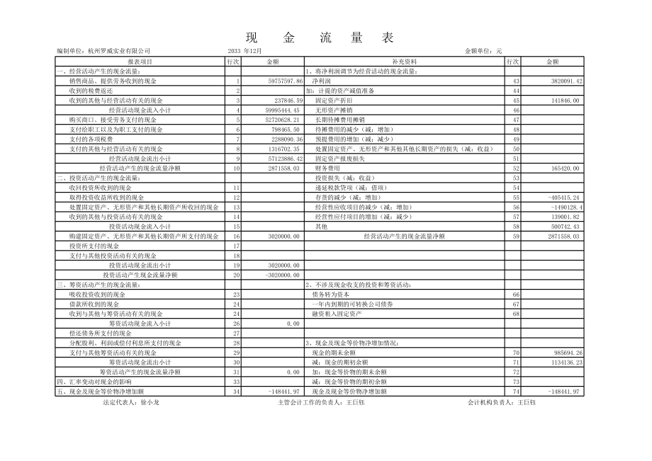 现金流量表 (3).XLS_第1页