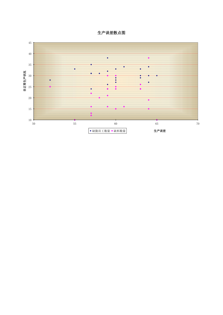 生产误差散点图 (2).xls_第1页