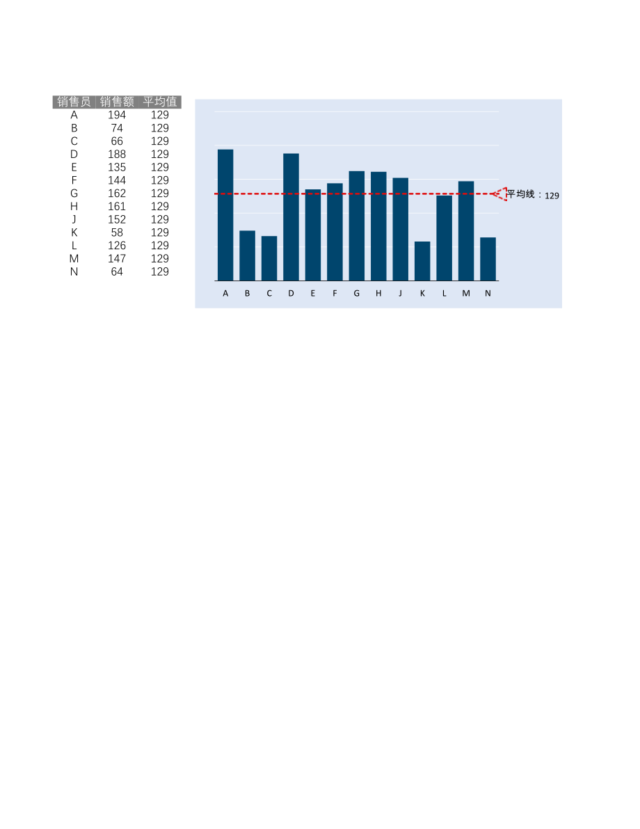 6-带平均值的柱形图.xlsx_第1页