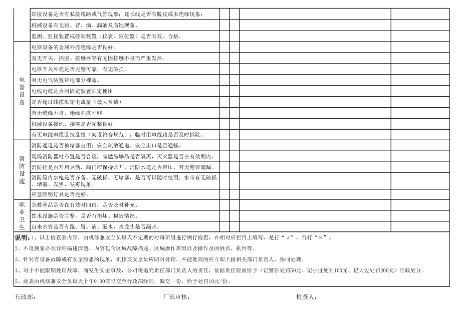 车间日常安全生产检查表.xlsx_第2页