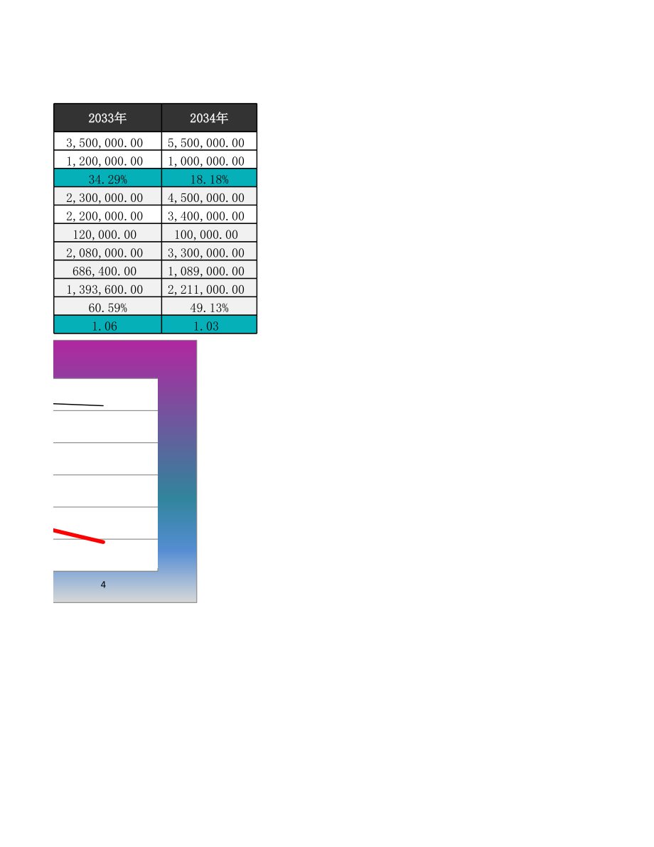 筹资风险分析.xlsx_第2页