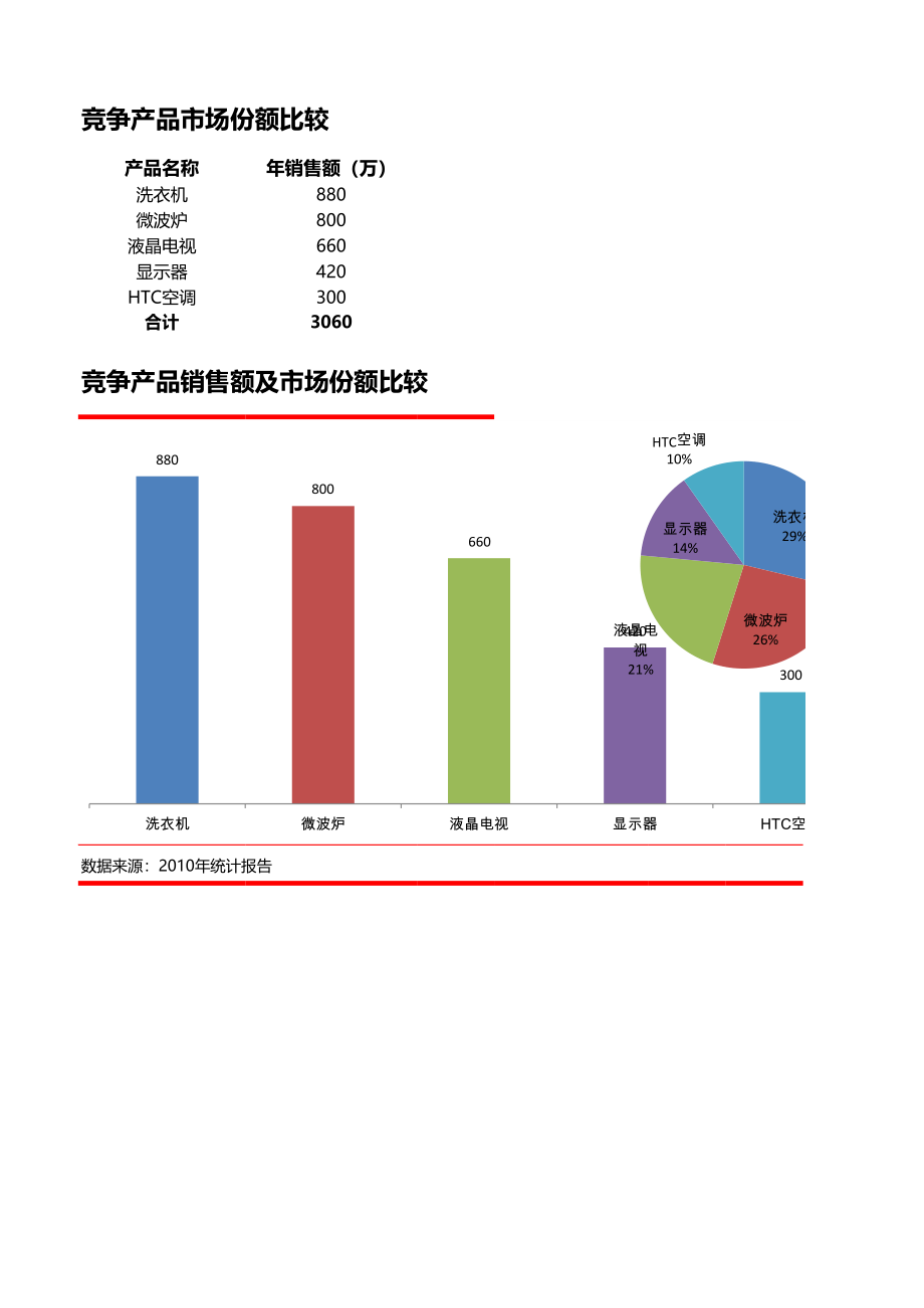 比较竞争产品市场份额.xlsx_第1页