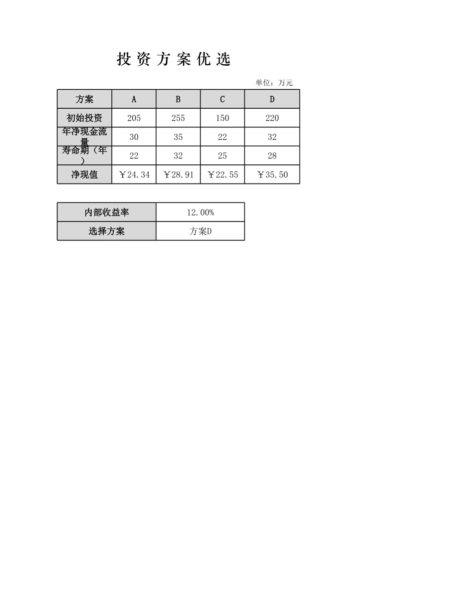 投资方案优选.xlsx_第1页