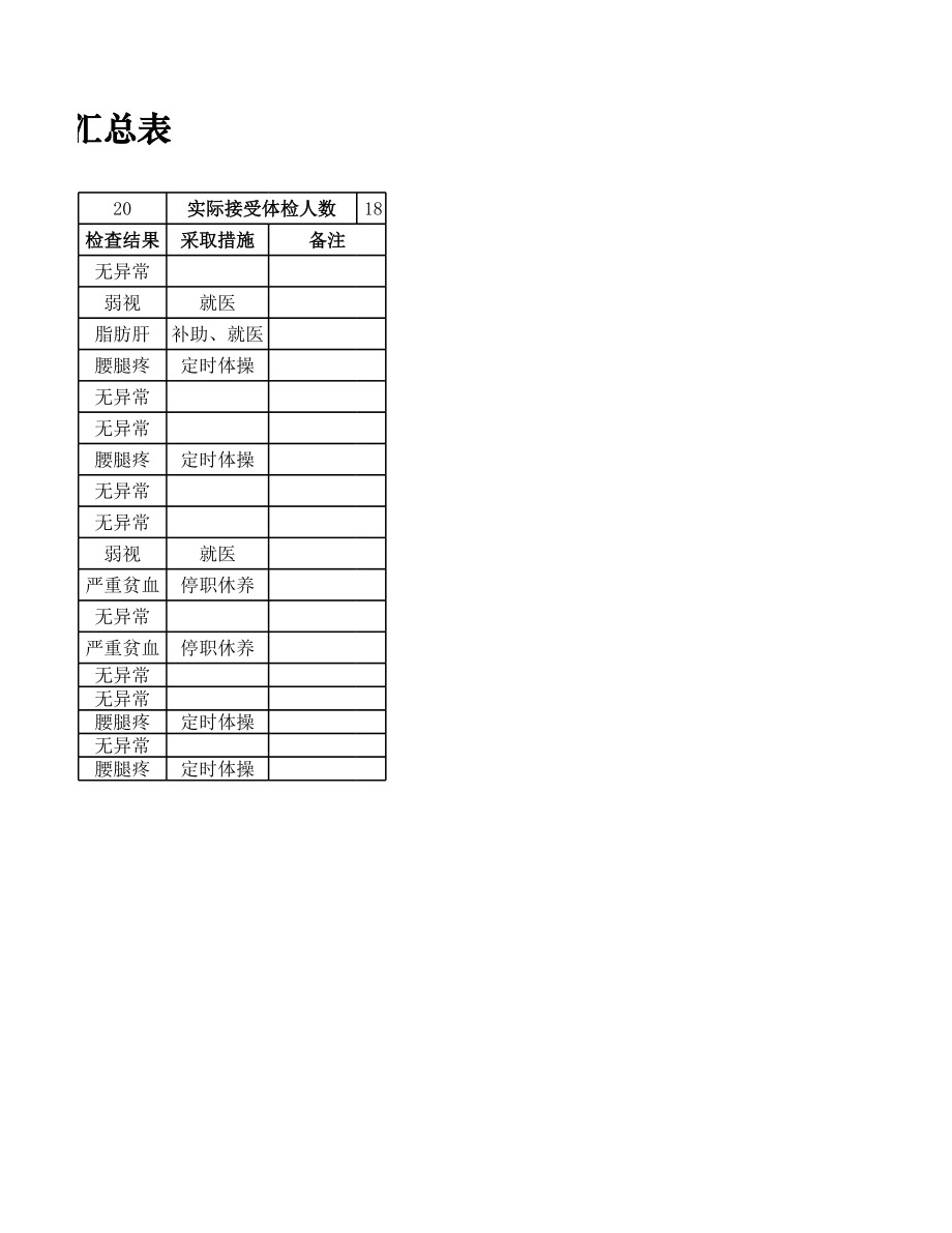 企业员工健康检查汇总表.xlsx_第2页