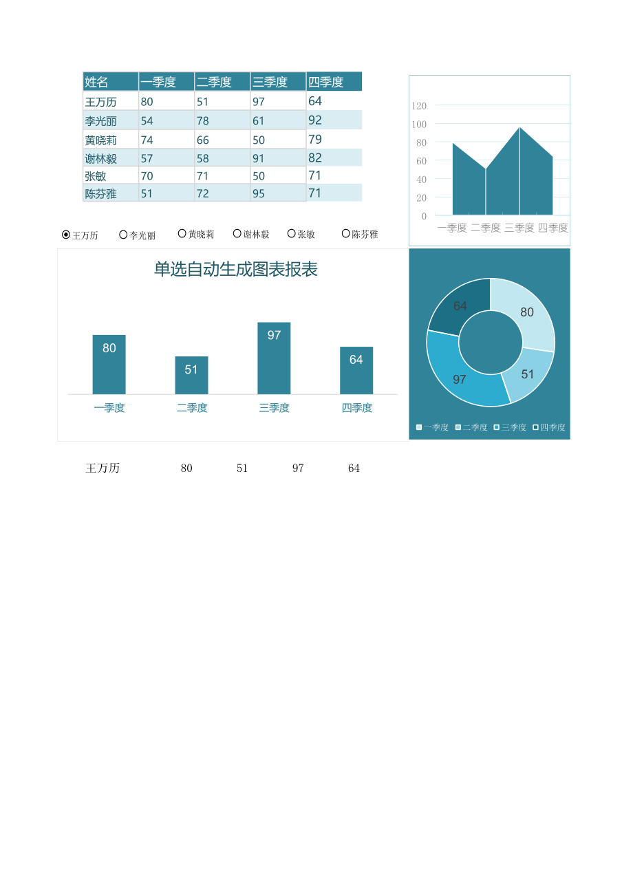 27-单选自动生成图表（模板）.xlsx_第1页