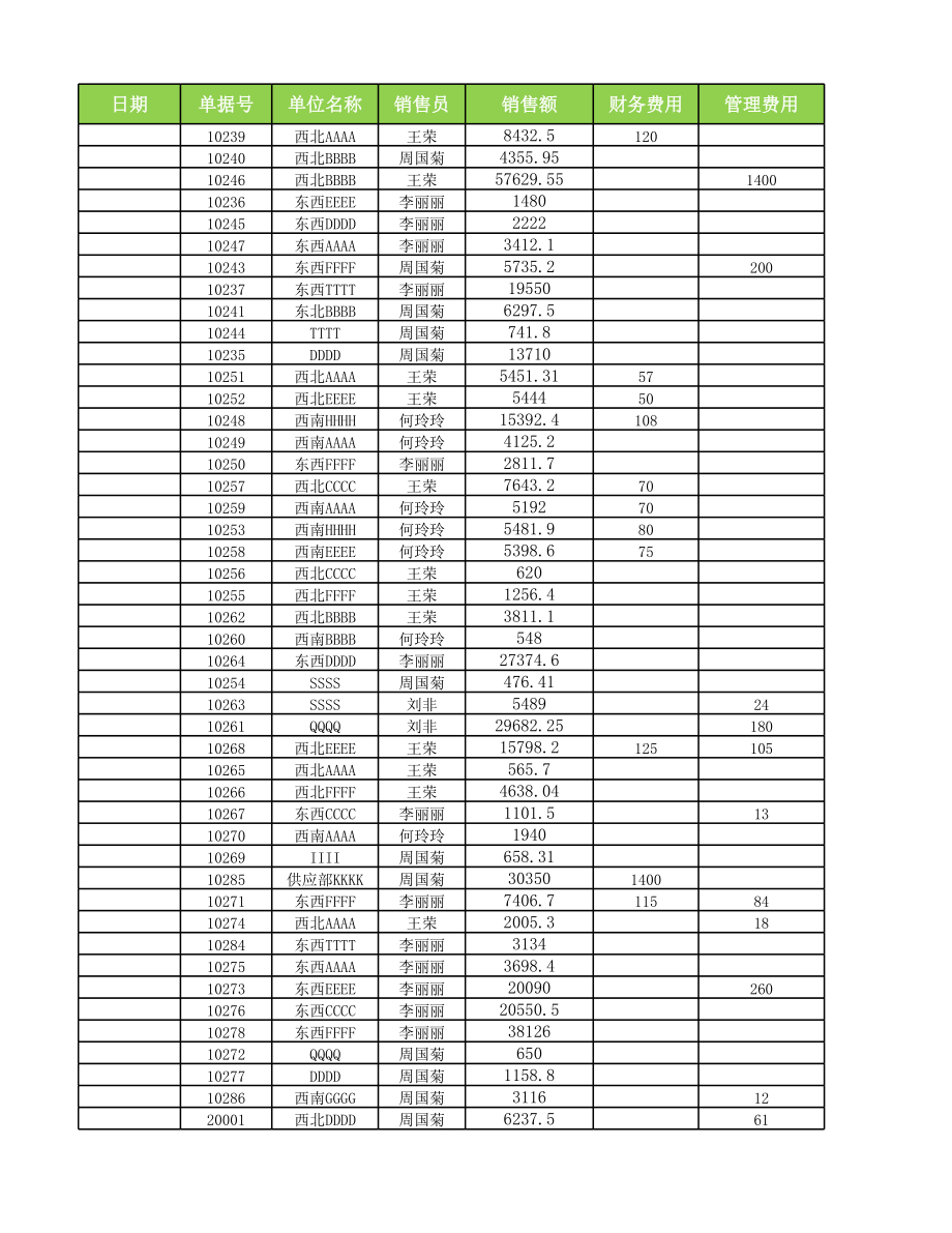 各销售员销售业绩.xlsx_第2页