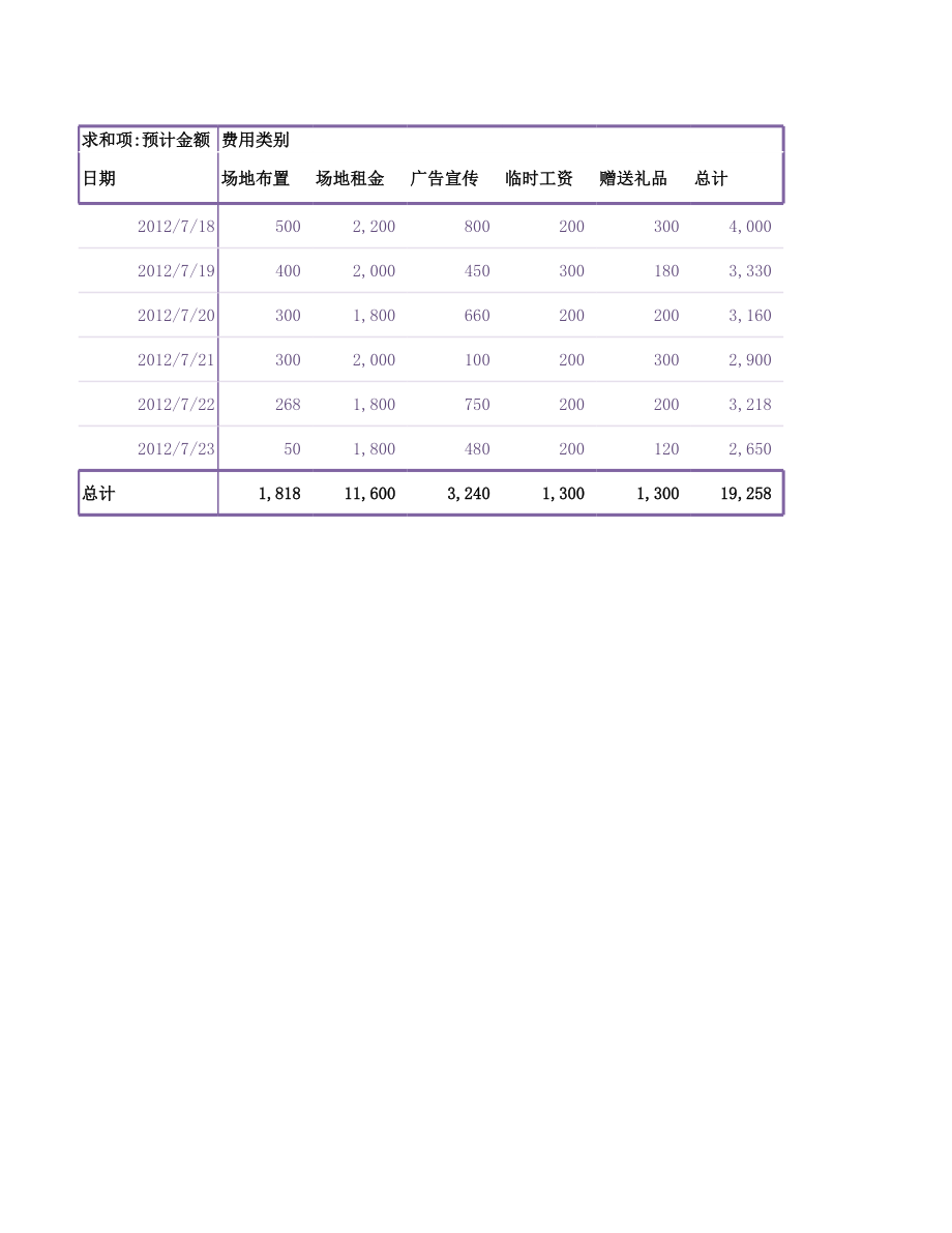 促销费用透视分析.xlsx_第2页