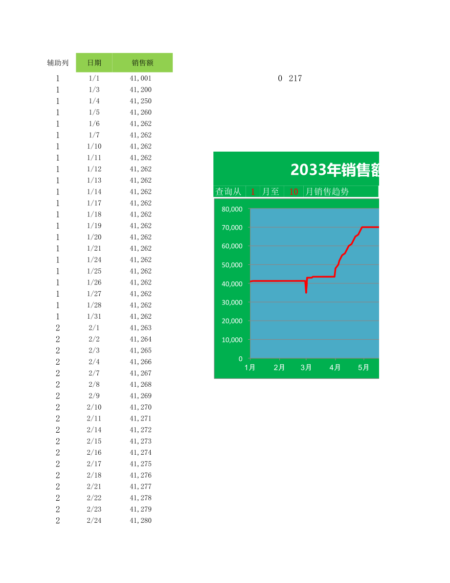 动态销售曲线图表.xlsx_第1页