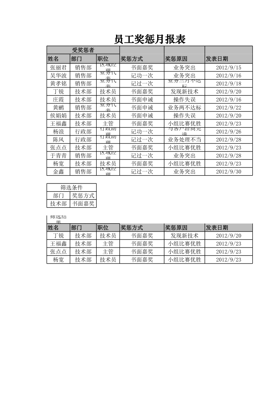 员工奖惩查询表.xlsx_第1页