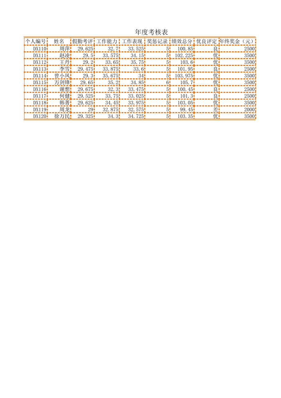 年度考核表 (2).xlsx_第1页