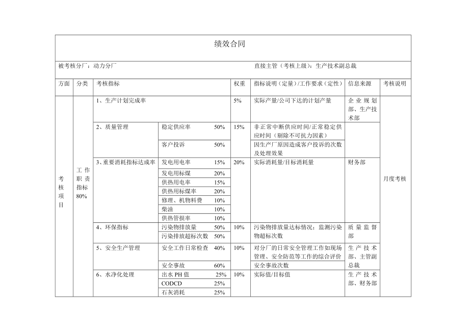 动力厂绩效合同.doc_第1页