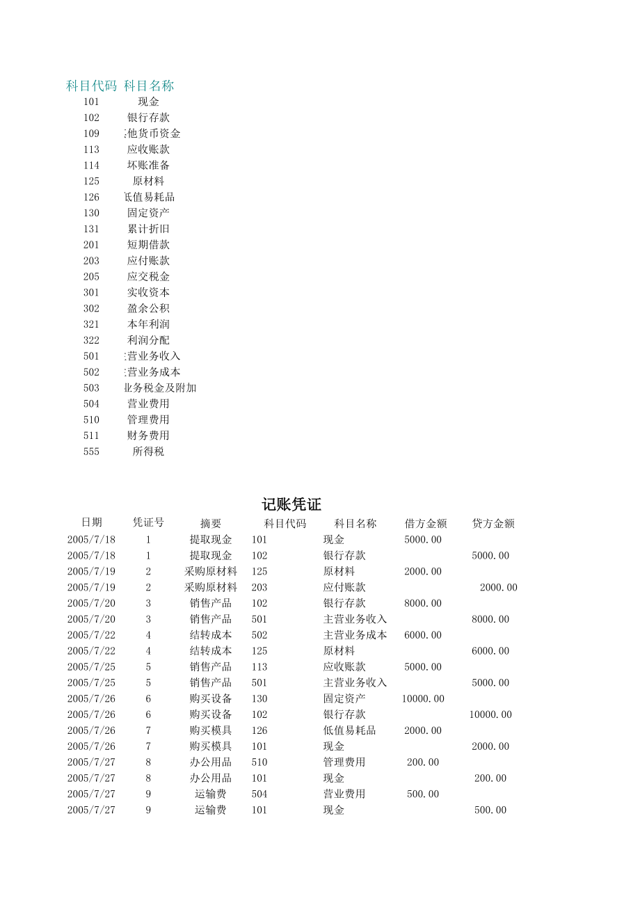 账务处理.xls_第3页