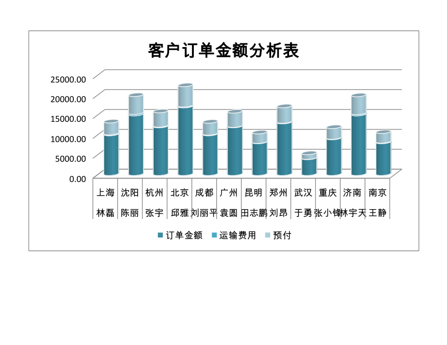 订单记录表 (2).xlsx_第1页