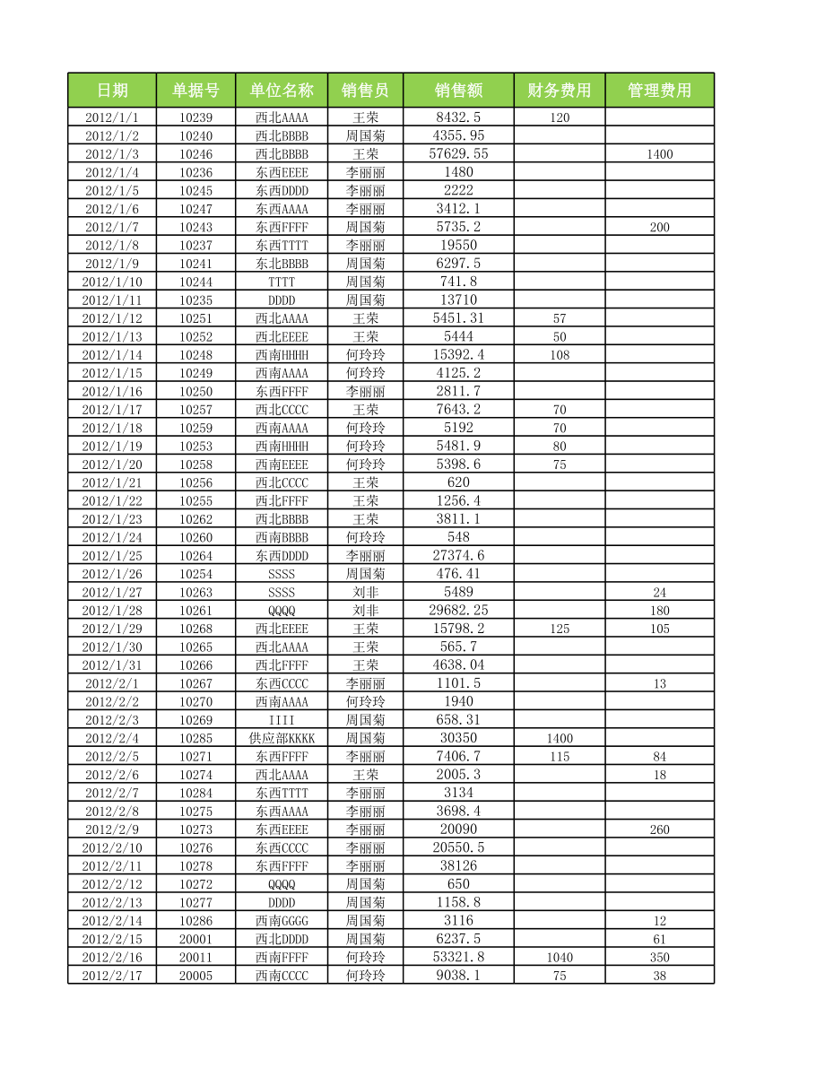 不同等级销售业绩占比分析.xlsx_第2页