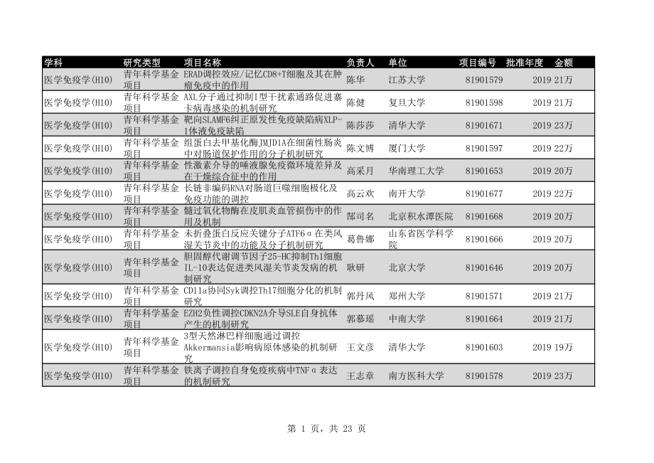 2020年H10医学免疫学276个.pdf_第1页