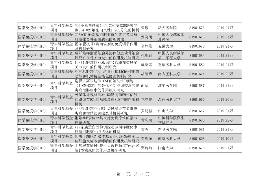 2020年H10医学免疫学276个.pdf_第3页