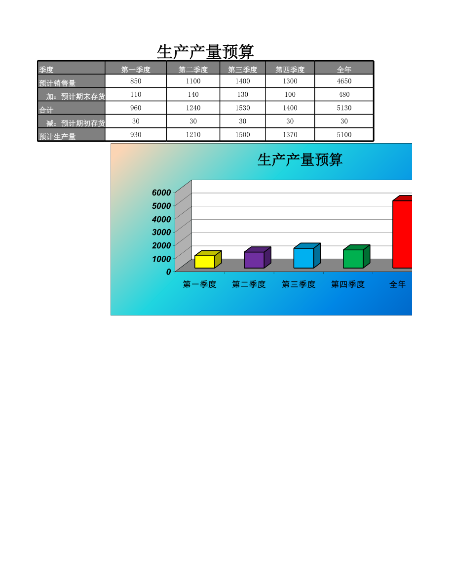 生产产量预算表.xlsx_第1页