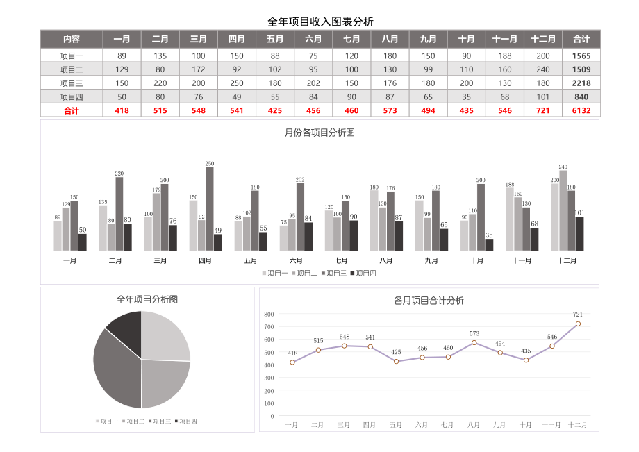 12-全年项目收入图表分析.xls_第1页