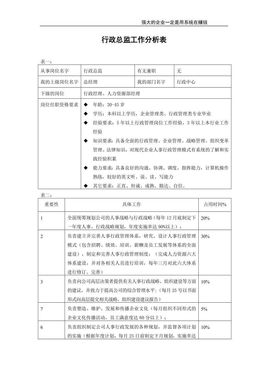 行政总监.doc_第1页