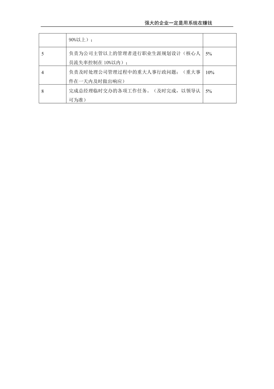 行政总监.doc_第2页