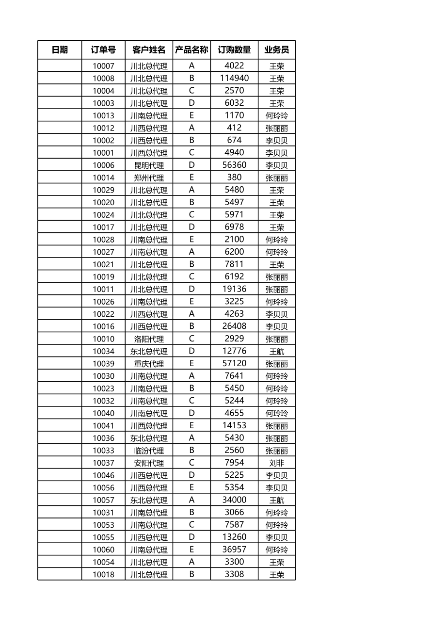 按客户和月份统计订单.xlsx_第1页