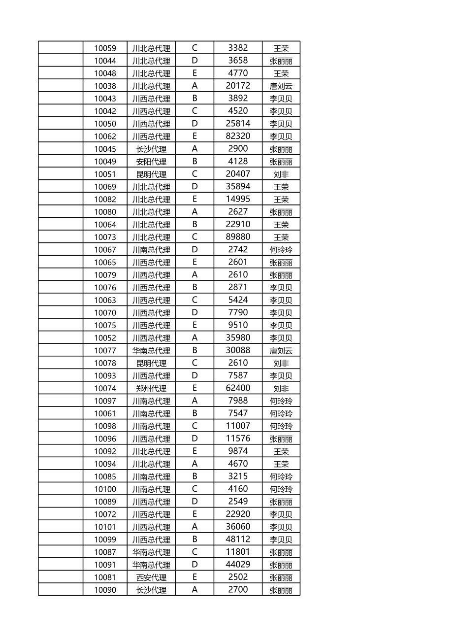 按客户和月份统计订单.xlsx_第2页