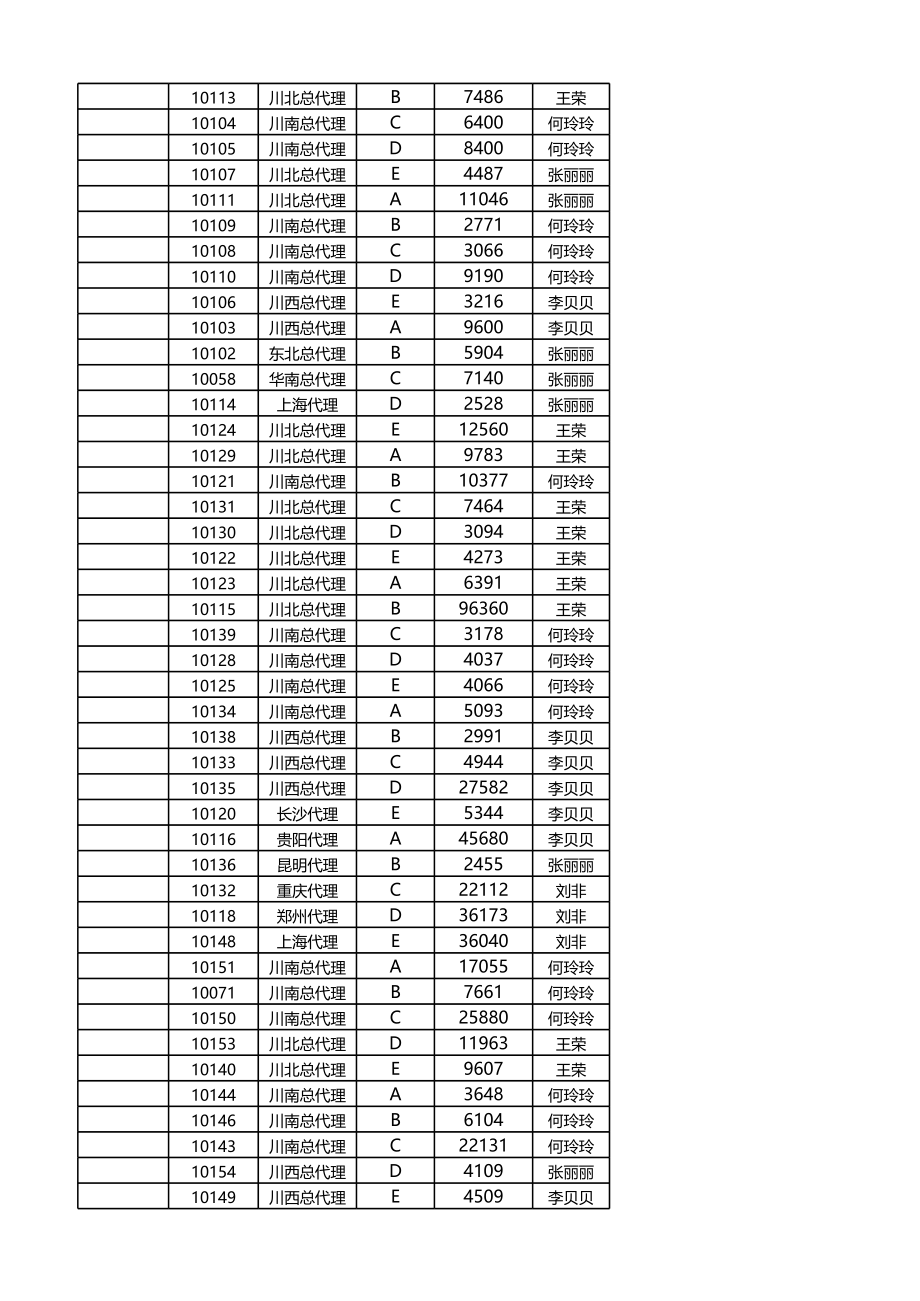 按客户和月份统计订单.xlsx_第3页