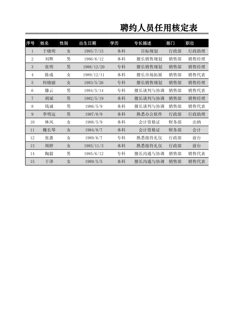 聘约人员任用核定表.xlsx_第1页