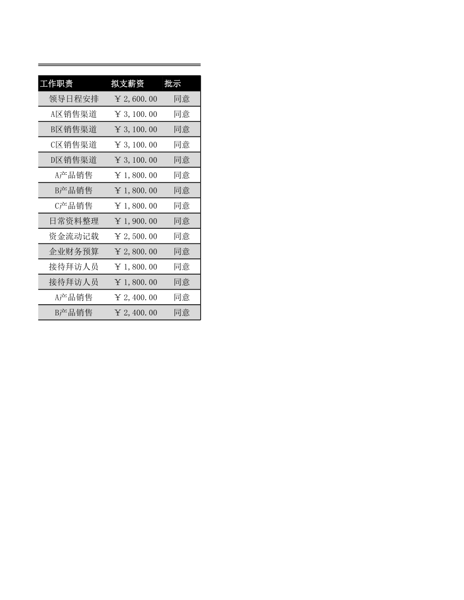 聘约人员任用核定表.xlsx_第2页