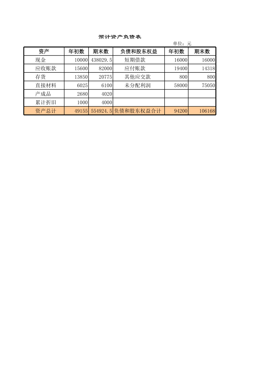 预计财务报表.xls_第1页