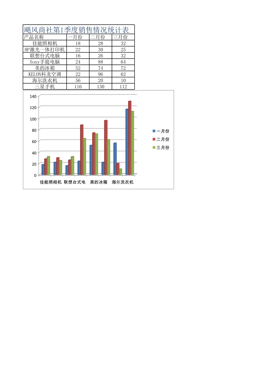 季度销售统计表 (2).xlsx_第1页