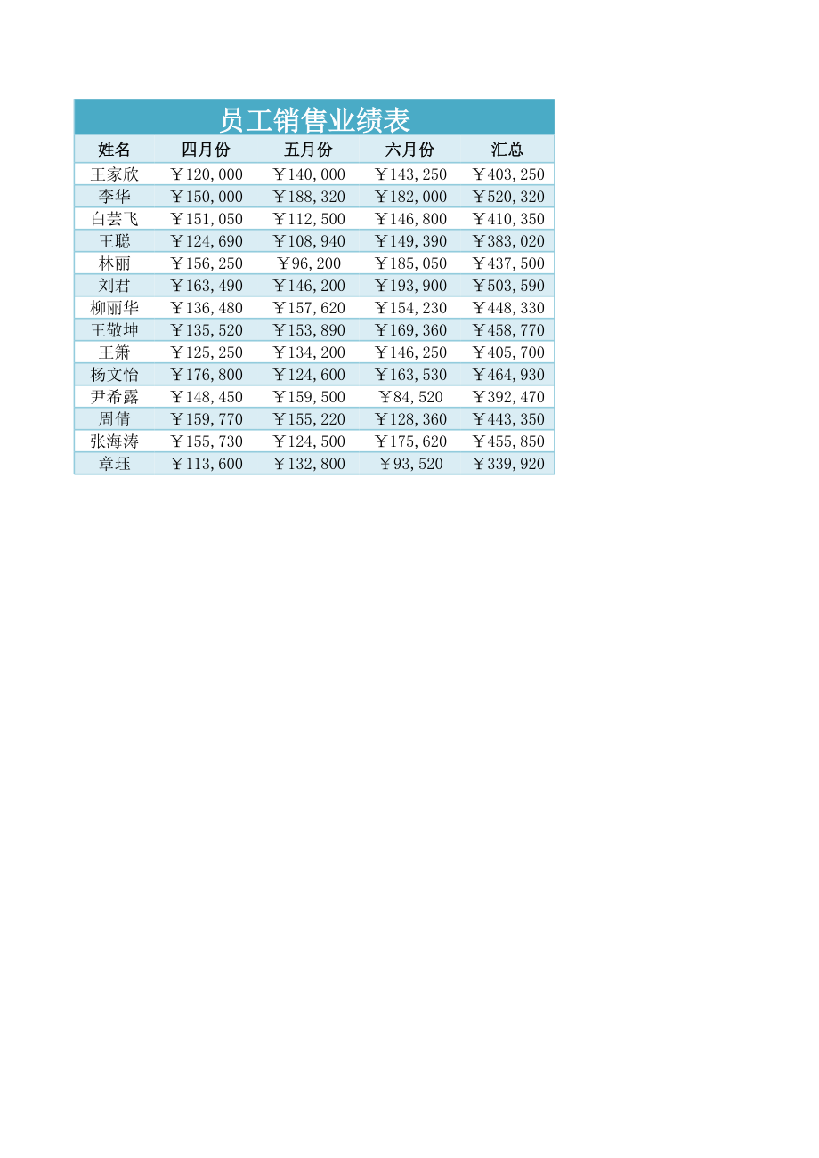 员工销售业绩表 (2).xlsx_第3页