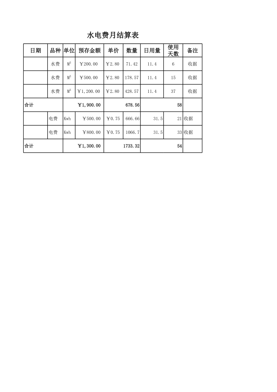 水电费月结算表.xlsx_第1页