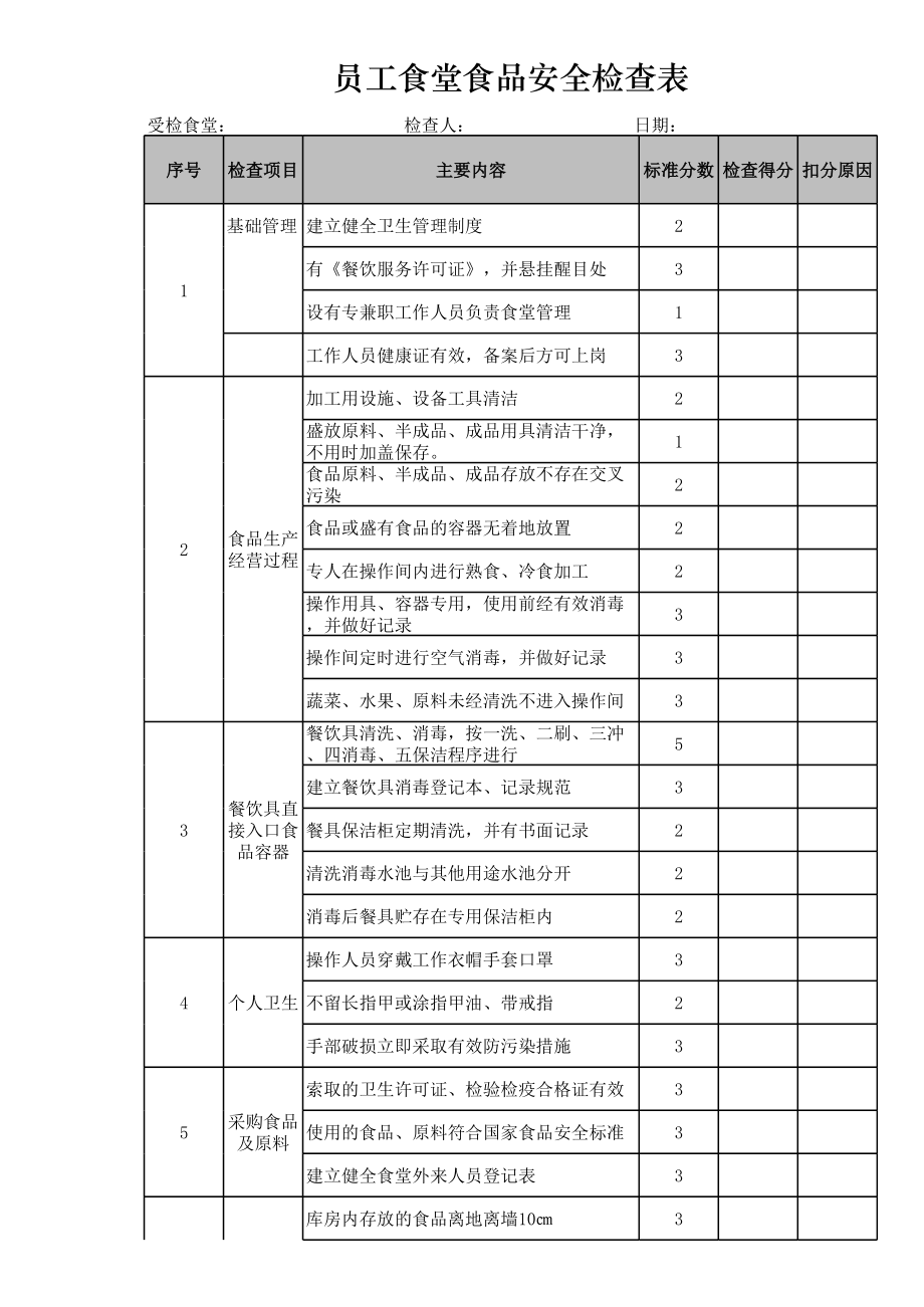 员工食堂食堂食品安全检查表.xlsx_第1页