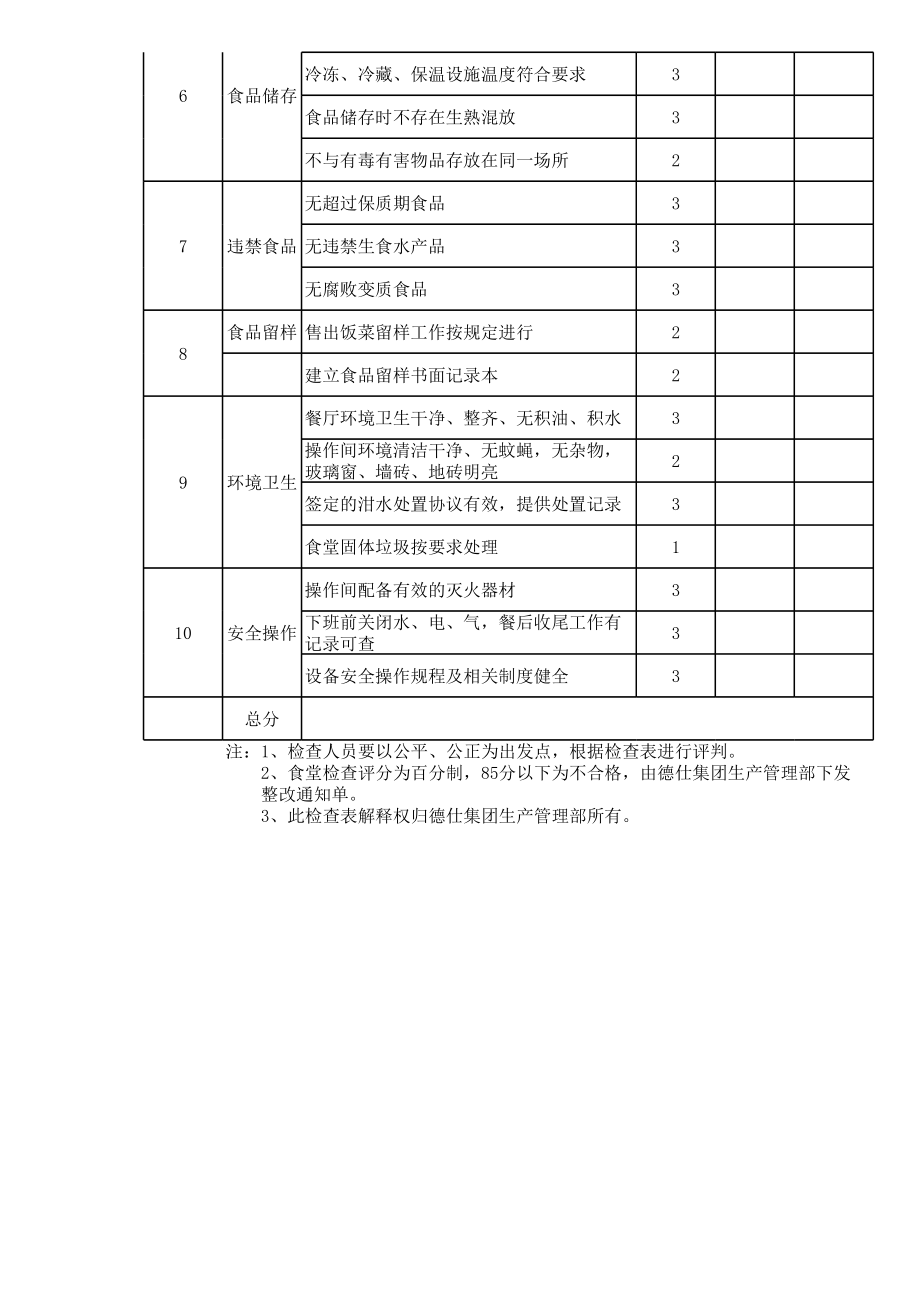 员工食堂食堂食品安全检查表.xlsx_第2页