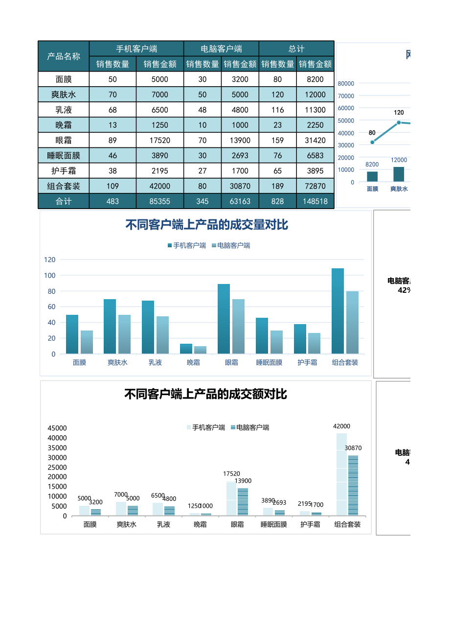 3-网店销量分析.xlsx_第1页