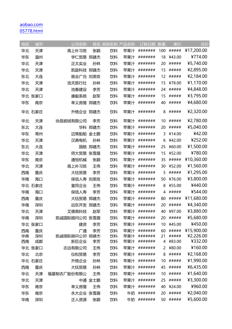 16-多维度动态图表.xlsx_第1页