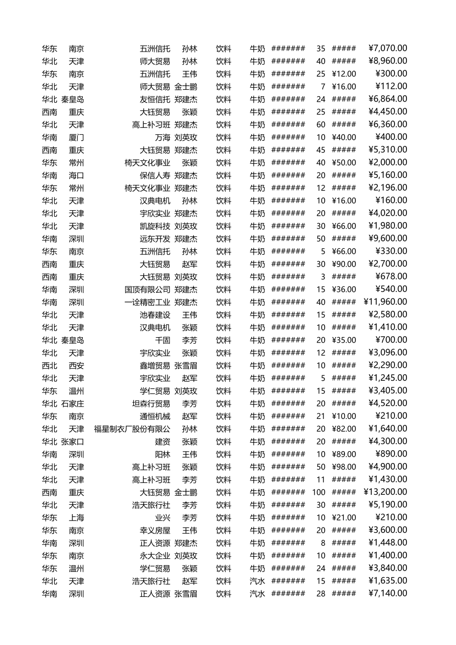 16-多维度动态图表.xlsx_第2页