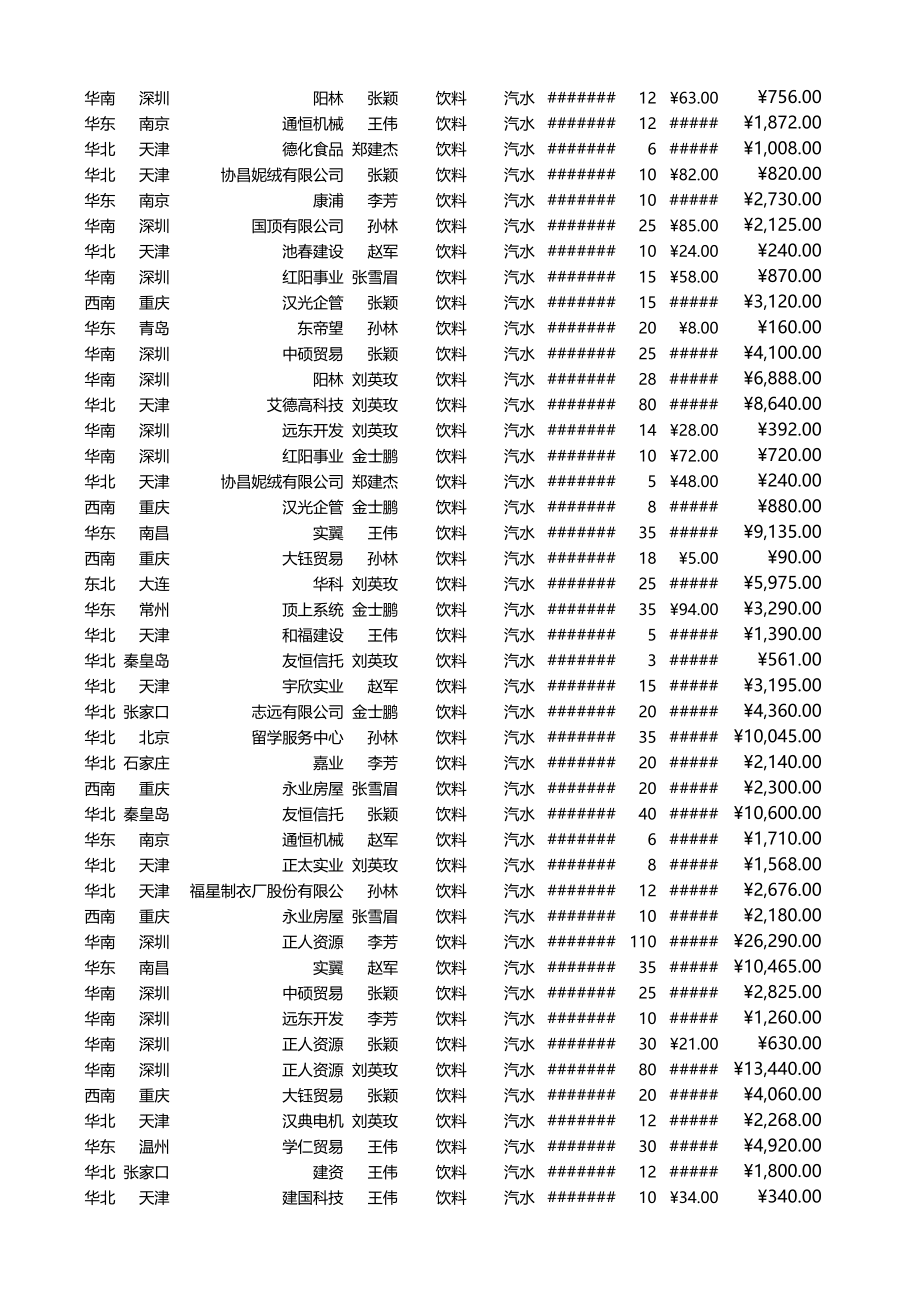 16-多维度动态图表.xlsx_第3页