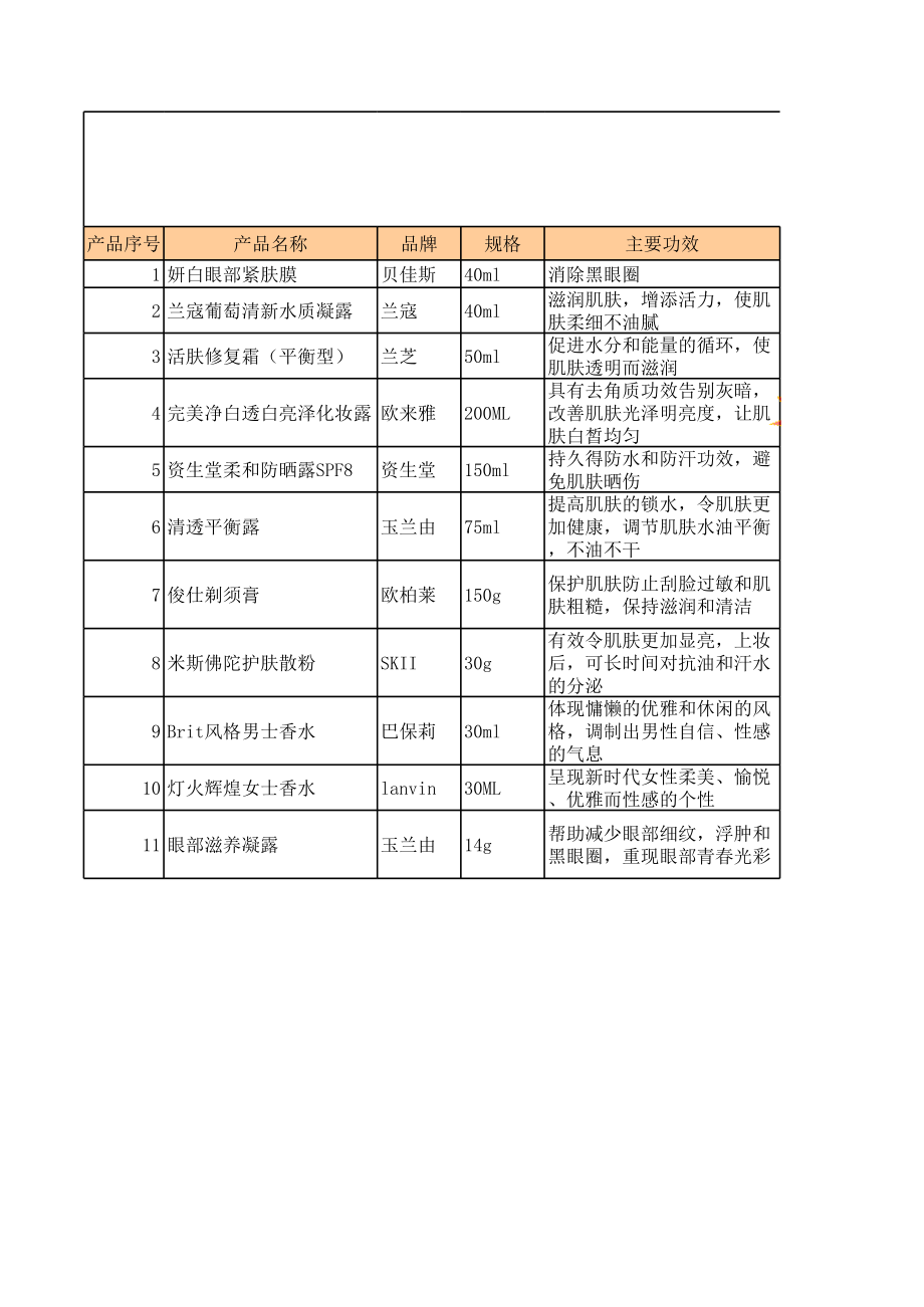 产品目录.xls_第1页