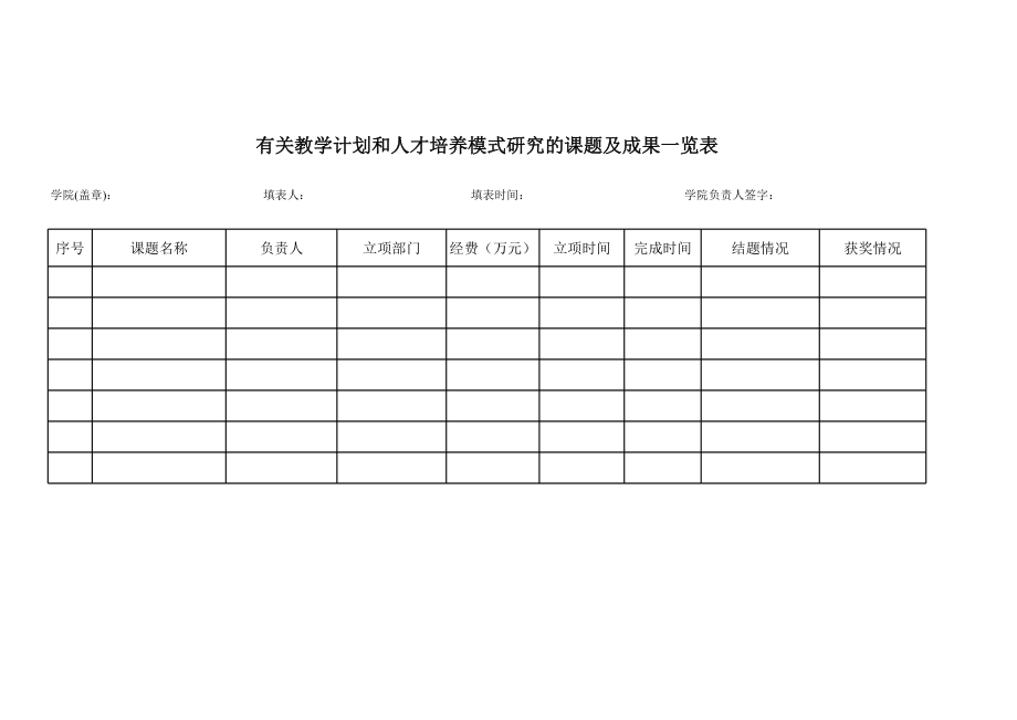 有关教学计划和人才培养模式研究的课题及成果.xls_第1页