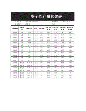 材料短缺表 (2).xlsx