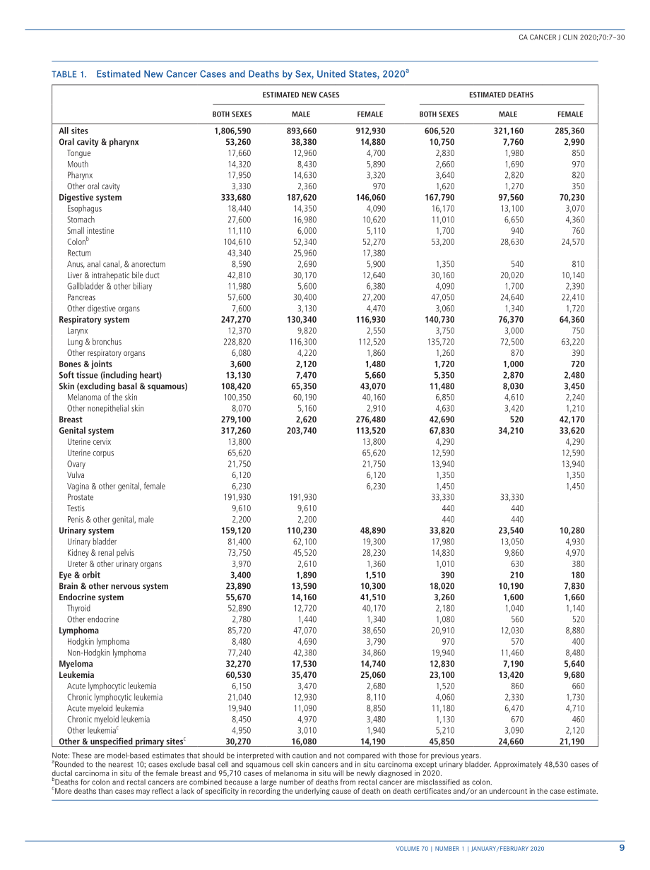 Cancer Statistics, 2020.pdf_第3页