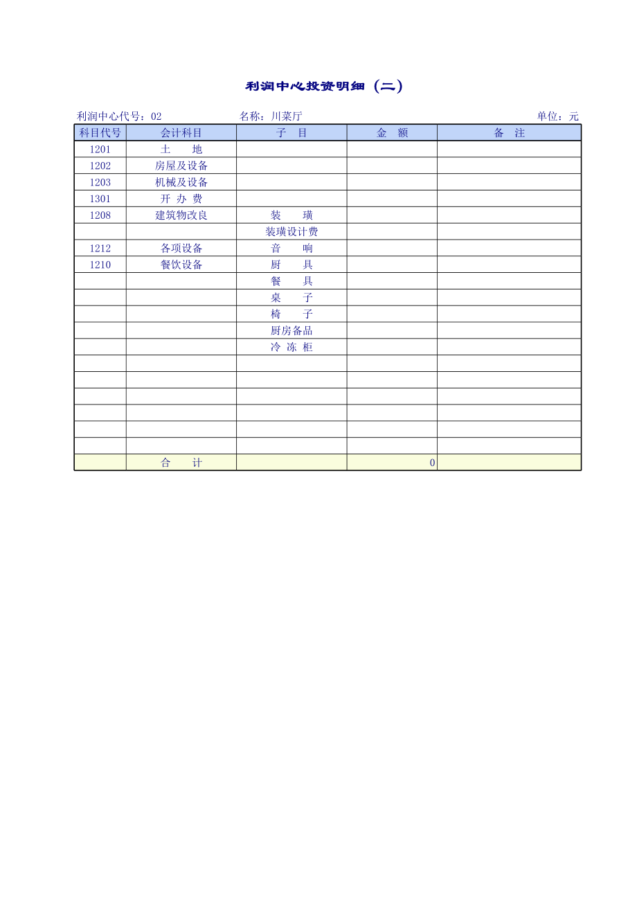 利润中心投资明细.xls_第2页