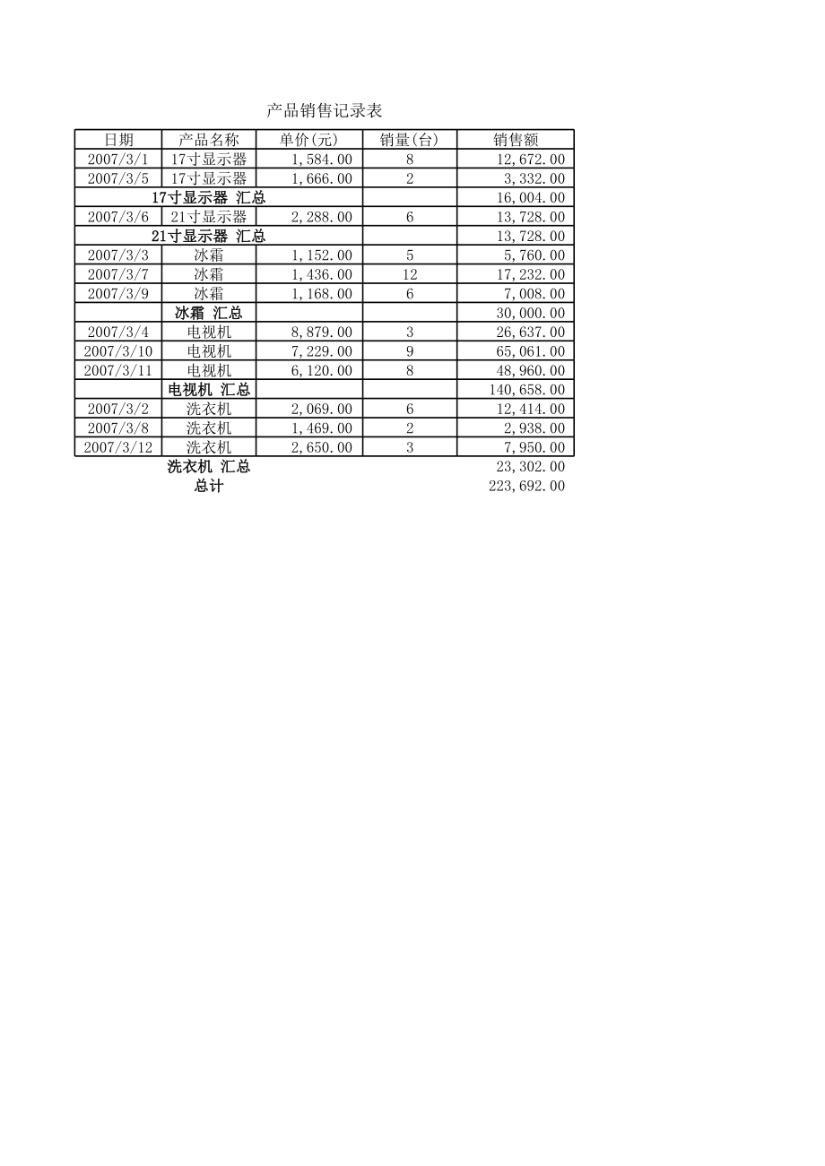 产品销售记录表 (2).xlsx_第1页