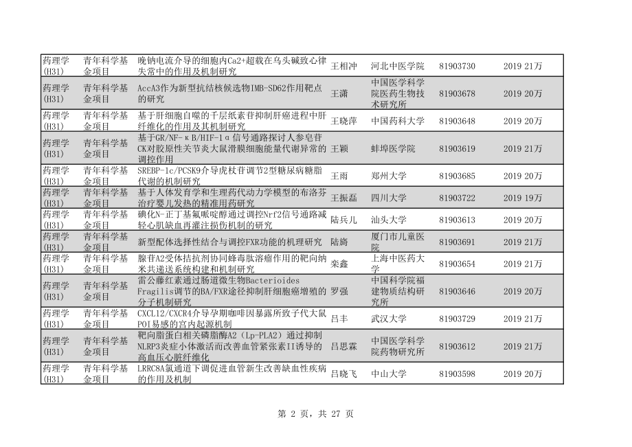 2020年H31药理学333个.pdf_第2页